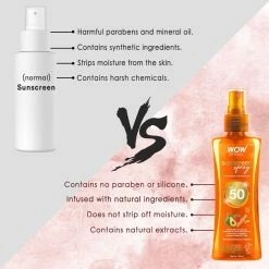 WOW Skin Science UV Water Transparent Sunscreen Spray SPF 50 - Quick Absorbing,Oil Free,Non Sticky-with Raspberry & Carrot Seed Extract - 100 Ml